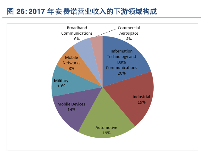 全球最大连接器制造商(国外和国内Top1连接器龙头公司)