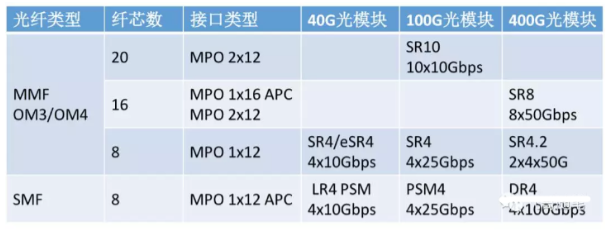 MPO与MTP的区别(MPO与MTP光纤连接有传什么标准的区别)