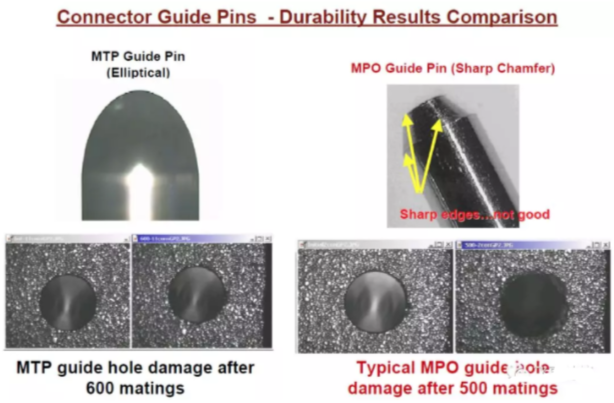 MPO与MTP的区别(MPO与MTP光纤连接有传什么标准的区别)
