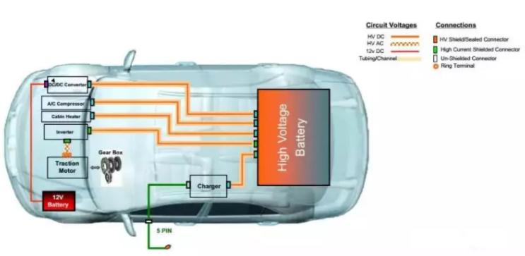 新能源汽线束定制（车内线束设计与导线要求）