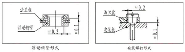 连接器板前安装和板后安装（电连接器的安装方式）