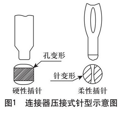 PCB连接器压接工艺探索与实践(标准规范详解)1 PCB连接器压接工艺探索与实践(标准规范详解)1