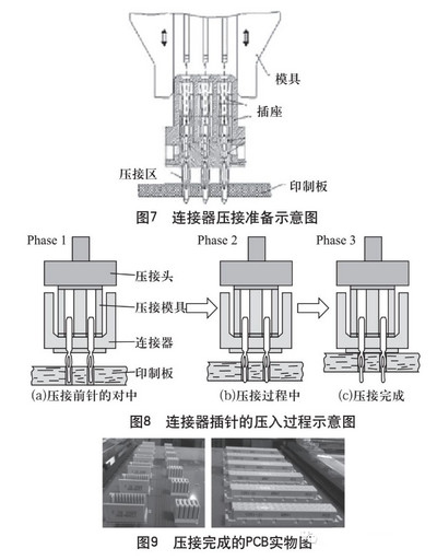 PCB连接器压接工艺探索与实践(标准规范详解)6 PCB连接器压接工艺探索与实践(标准规范详解)6
