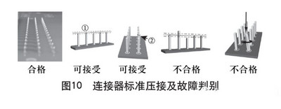 PCB连接器压接工艺探索与实践(标准规范详解)7 PCB连接器压接工艺探索与实践(标准规范详解)7