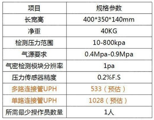 医疗连接器解决方案(医疗连接管气密性检测解决方案)7 医疗连接器解决方案(医疗连接管气密性检测解决方案)7