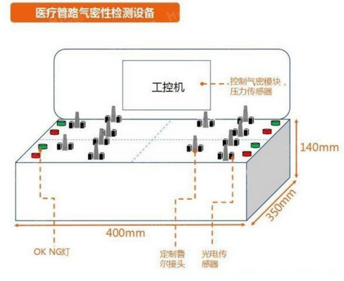 医疗连接器解决方案(医疗连接管气密性检测解决方案)6 医疗连接器解决方案(医疗连接管气密性检测解决方案)6