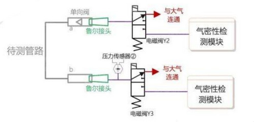医疗连接器解决方案(医疗连接管气密性检测解决方案)4 医疗连接器解决方案(医疗连接管气密性检测解决方案)4