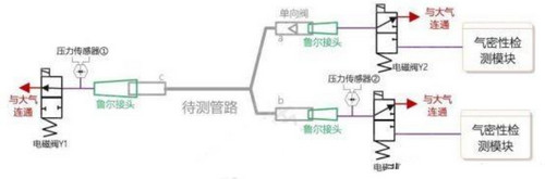 医疗连接器解决方案(医疗连接管气密性检测解决方案)1 医疗连接器解决方案(医疗连接管气密性检测解决方案)1
