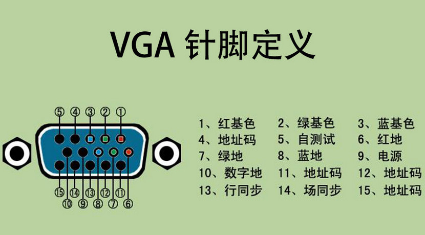 VGA针脚定义