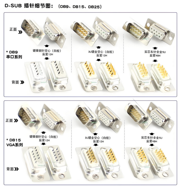 DB9连接器