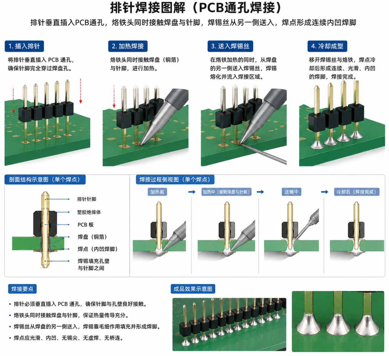 排针焊接图解
